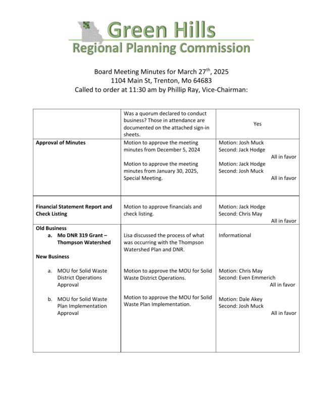 First page of GHRPC Board of Directors Minutes, March 2025