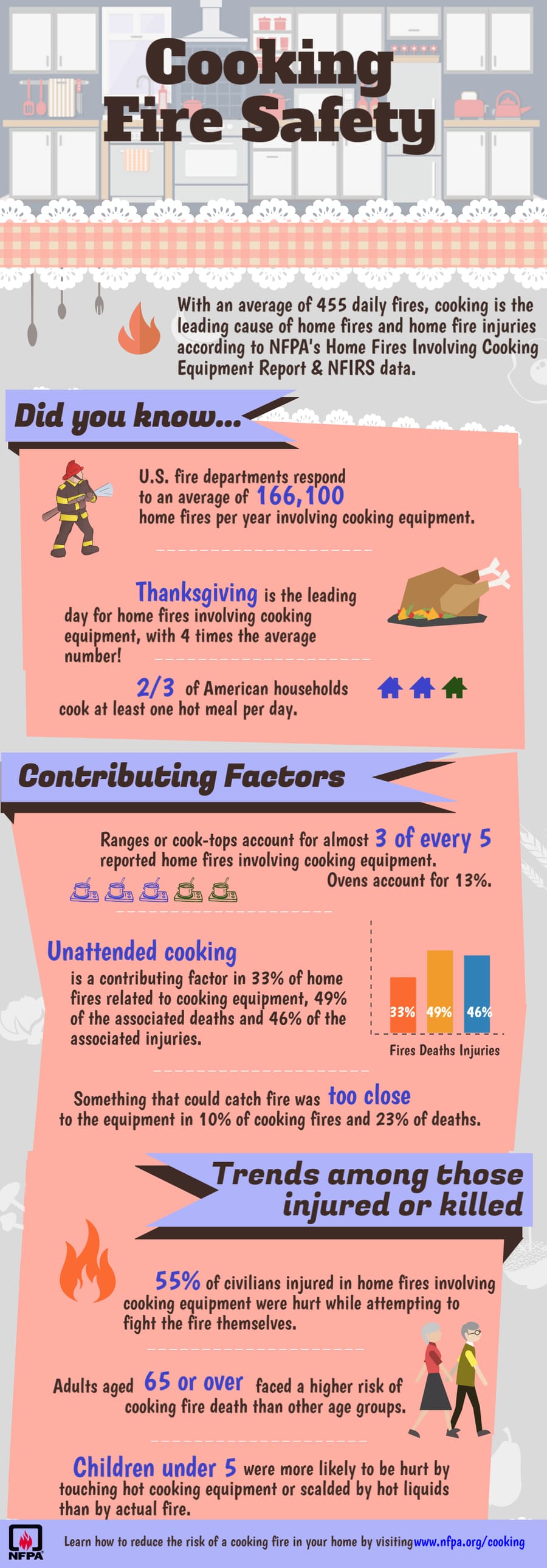 Cooking Fire Safety