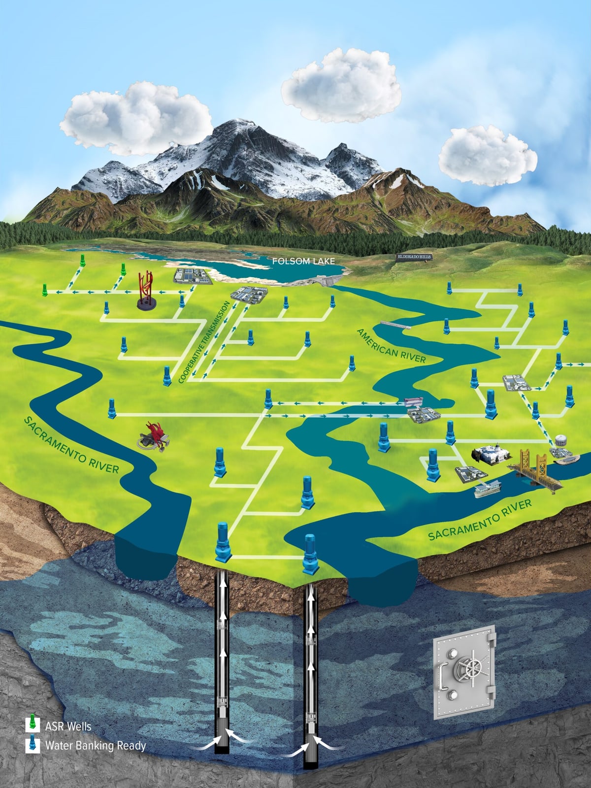 Illustrated map of Sacramento Regional Water Bank projects
