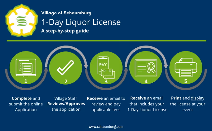 1-Day Liquor License Infographic